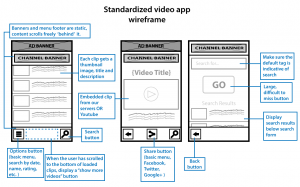 Versaly Video App wireframe